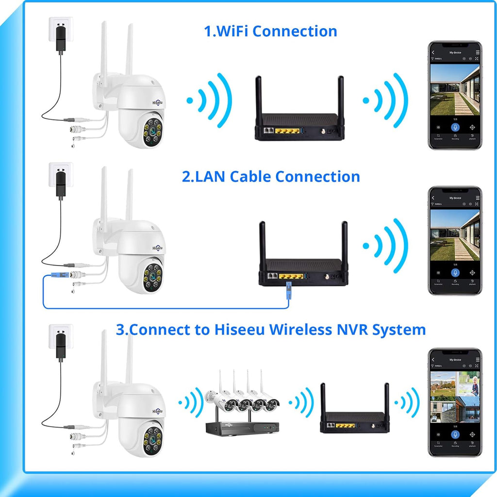 2.4G WiFi 3 Megapixels Pan/Tilt/Zoom Wireless Security Camera with Floodlights Z900