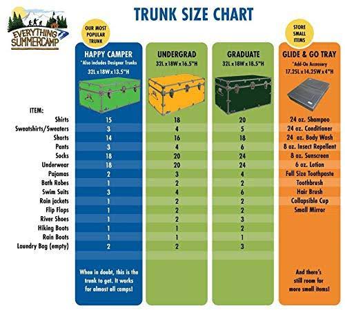 Coral Footlocker Trunk Y761