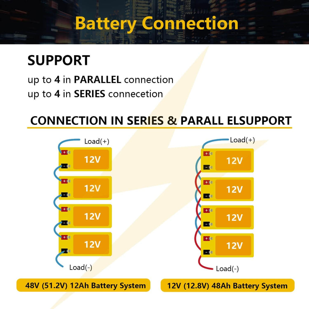 12V 12Ah LiFePO4 Lithium Ion Rechargeable Battery with Built-in BMS M503720