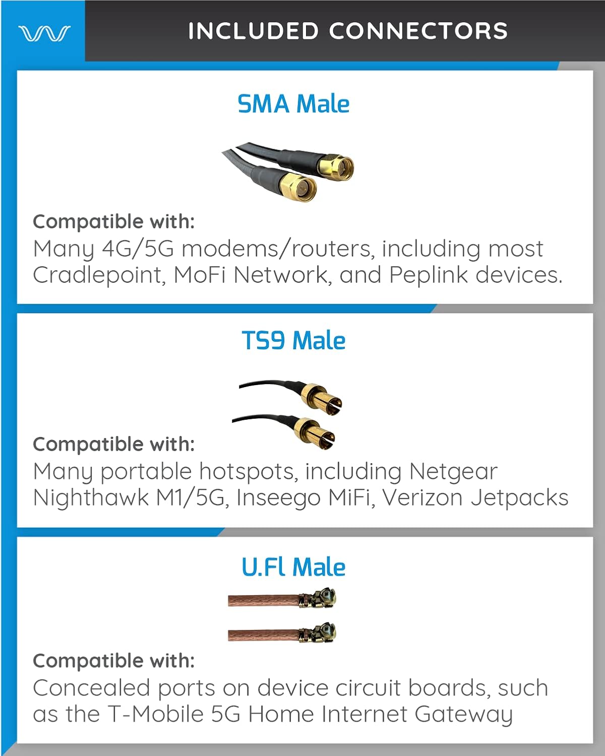 4G/5G Log Periodic Antenna Kit B1980