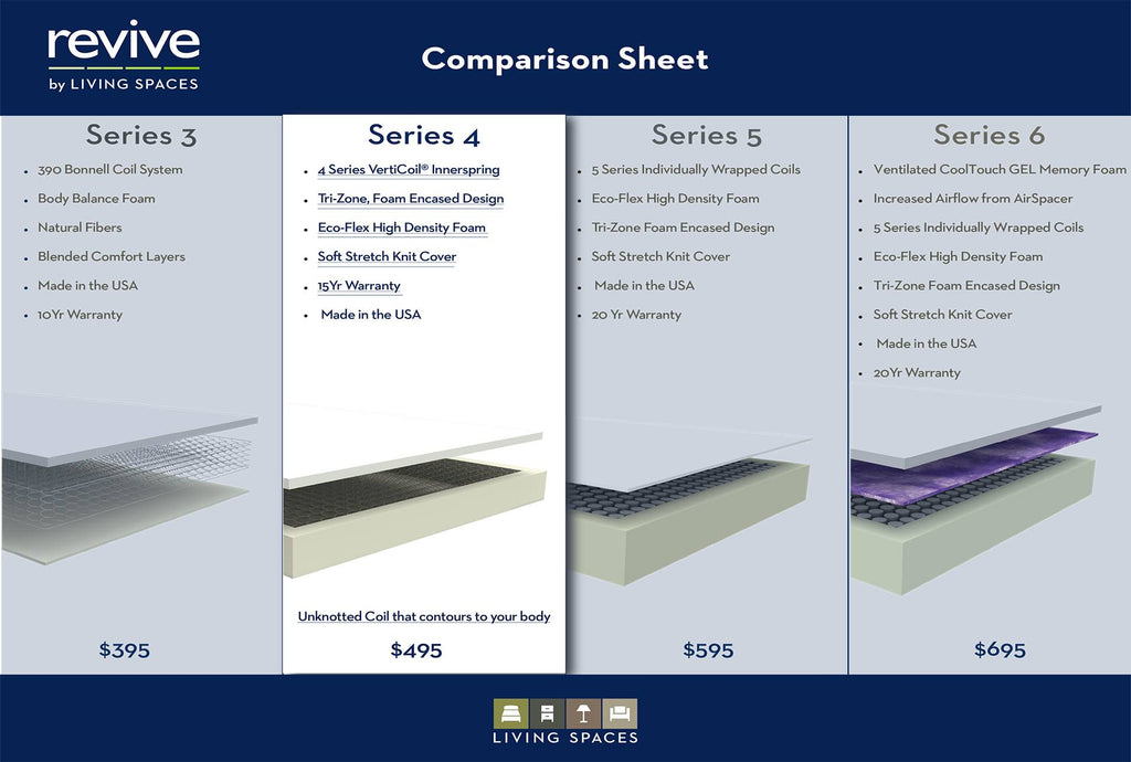 Twin Extra Long Mattress N82742