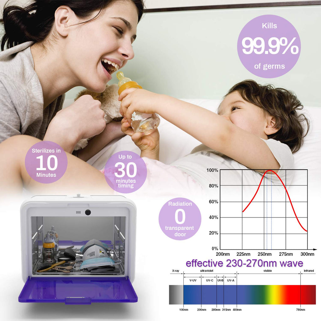 UV Light Sanitizer Box, 10L Large Capacity E990