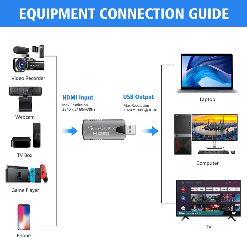 1080P HDMI USB Video Capture Card J3825