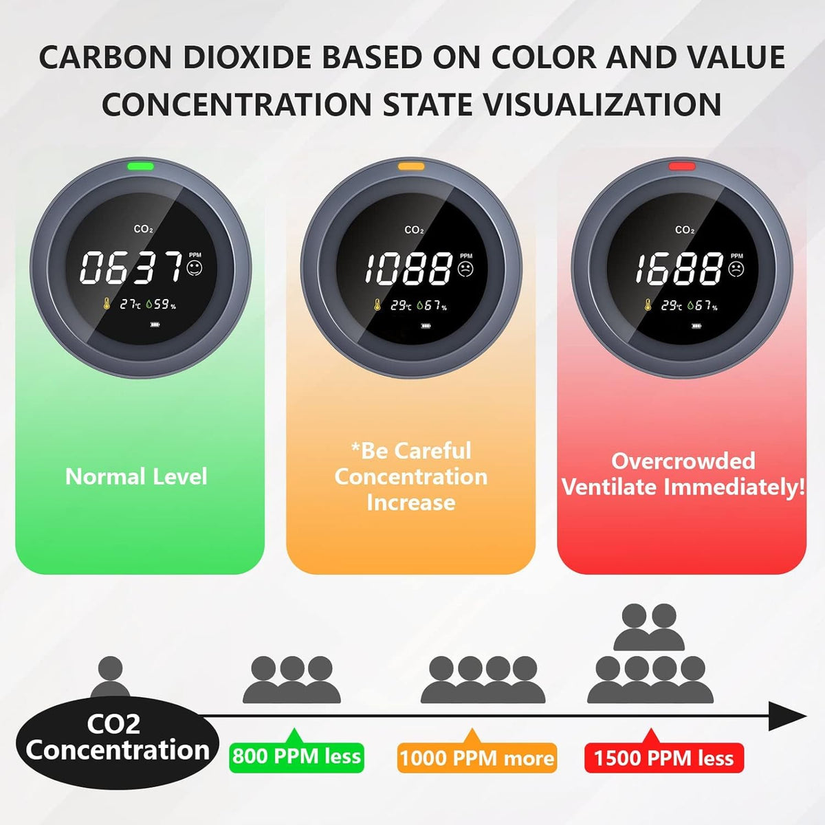 CO2 Monitor Temperature and Relative Humidity Meter, NDIR Sensor, 0~5000ppm, Pack of 2 F12337