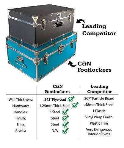 Coral Footlocker Trunk Y761
