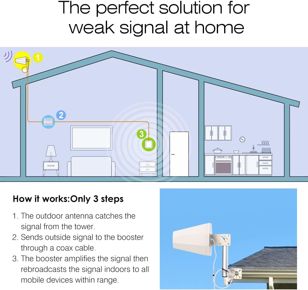 Cell Phone Signal Booster Kit, 2G/3G/4G LTE, 5G Ready L866112
