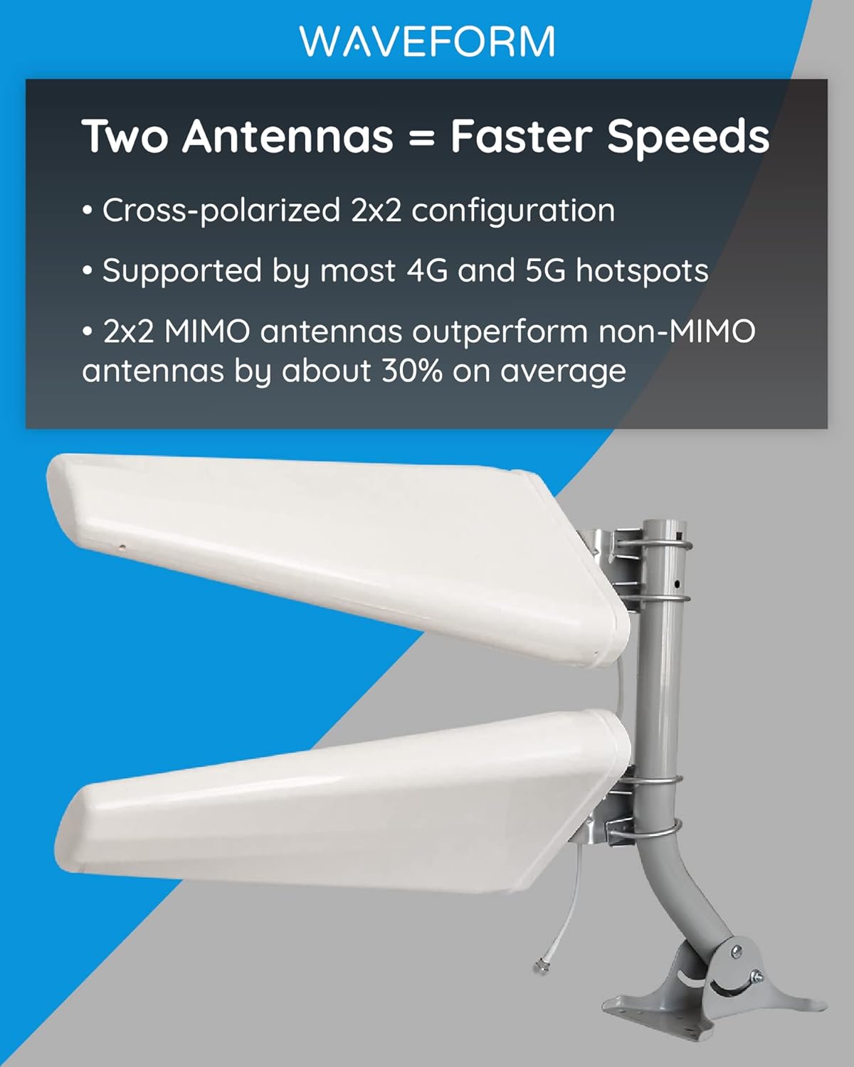 4G/5G Log Periodic Antenna Kit B1980