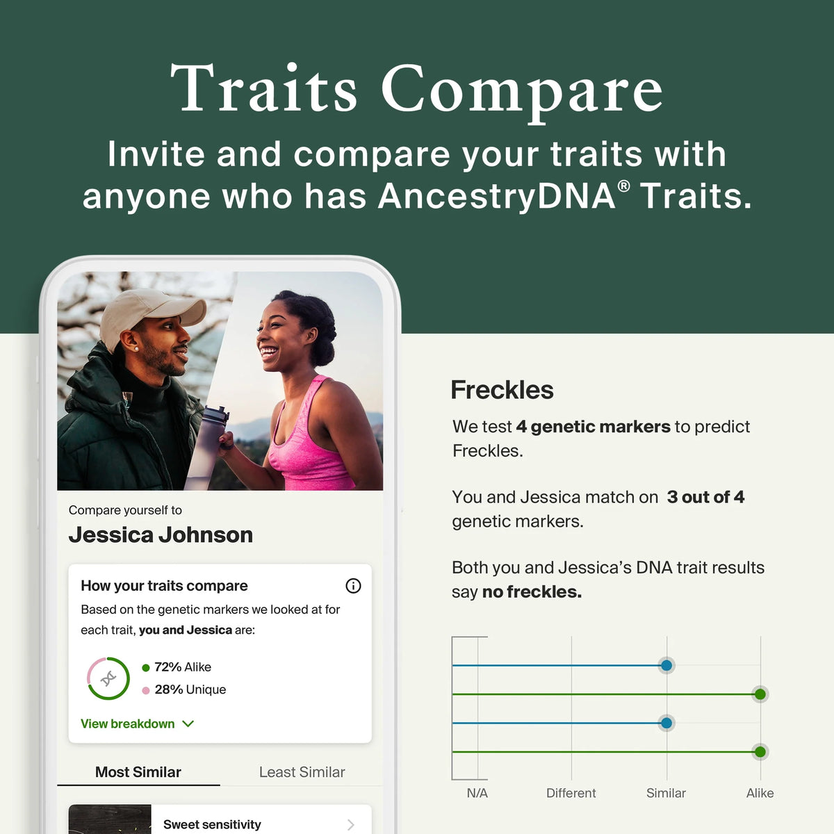 DNA Test Kit with 35+ Genetic Traits K428775