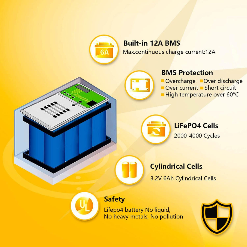 12V 12Ah LiFePO4 Lithium Ion Rechargeable Battery with Built-in BMS M503720